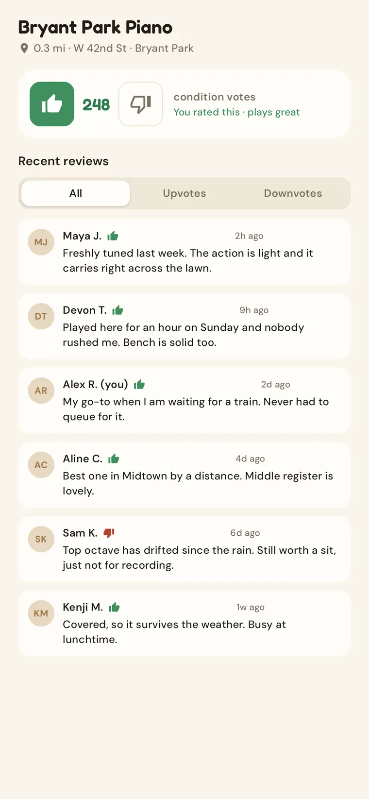 A piano's page in PianoSpot: 248 upvotes, a thumbs-down button, and six short reviews from people who played it